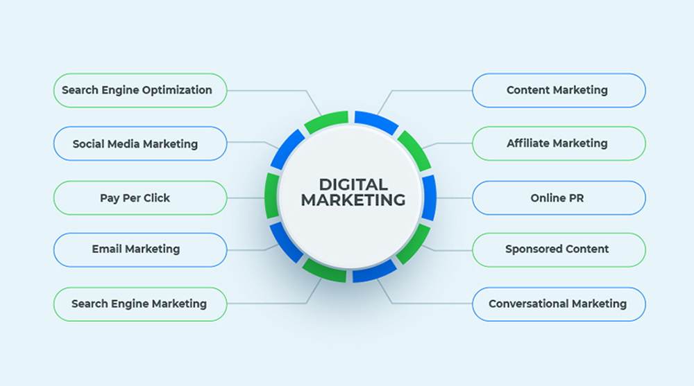 Unlock UAE Growth with These 5 Smart Digital Marketing Techniques