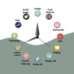 How a Professional Digital Marketing Company Helps Businesses Grow Faster in India