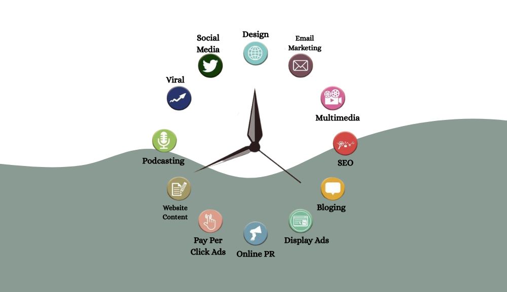 How a Professional Digital Marketing Company Helps Businesses Grow Faster in India