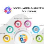How Smart Social Media Marketing Solutions Drive Real Business Growth in Ahmedabad