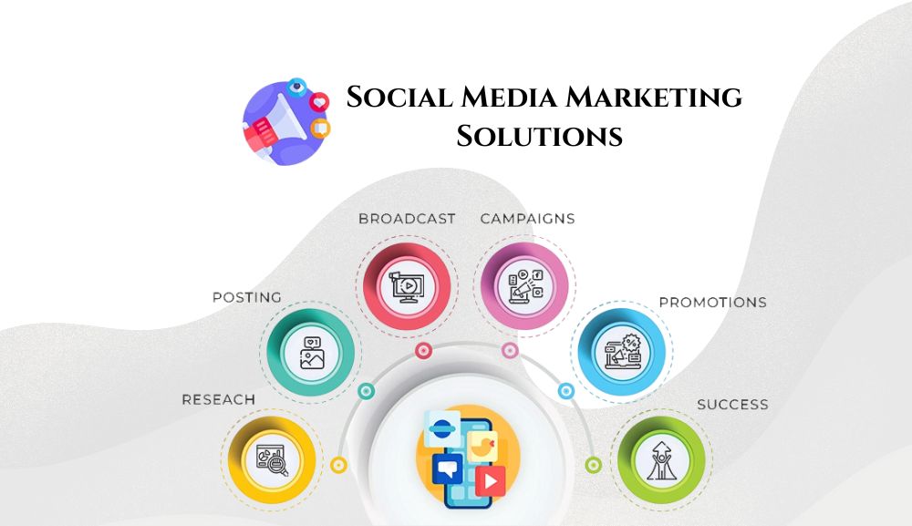 How Smart Social Media Marketing Solutions Drive Real Business Growth in Ahmedabad